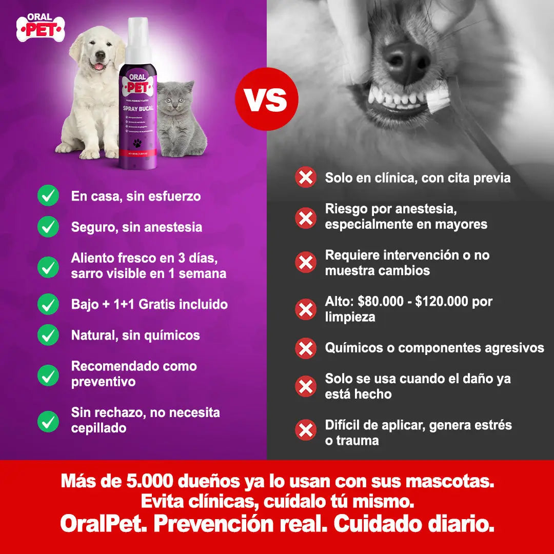 OralPet® Spray Bucal Mascotas